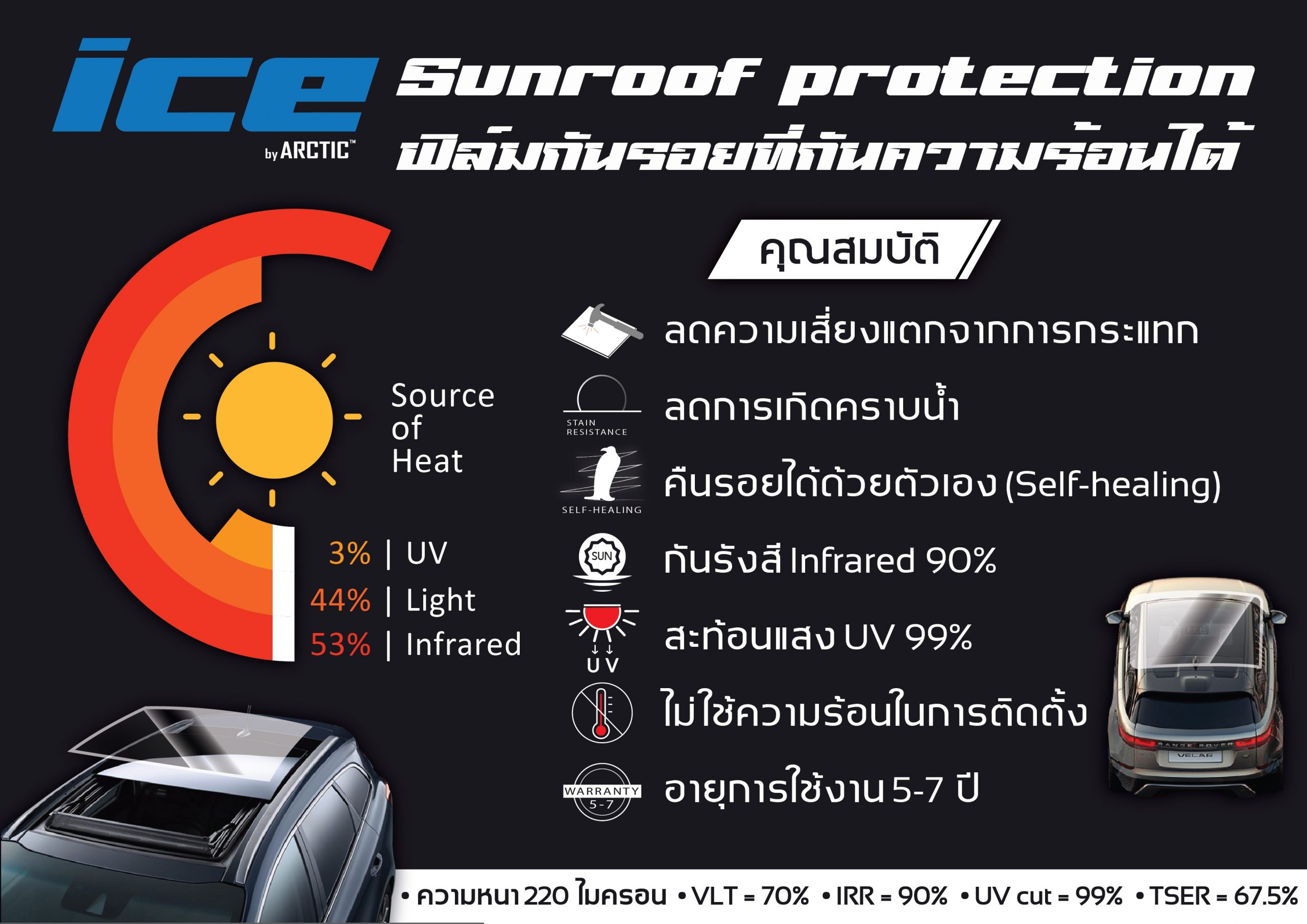Ice – ฟิล์มกันรอยที่ช่วยลดความร้อนได้